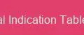Dental Indication Tablets Plus