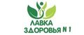 Аналитика бренда Лавка здоровья N1 на Wildberries